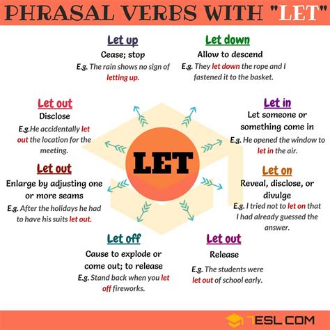 let's meaning.